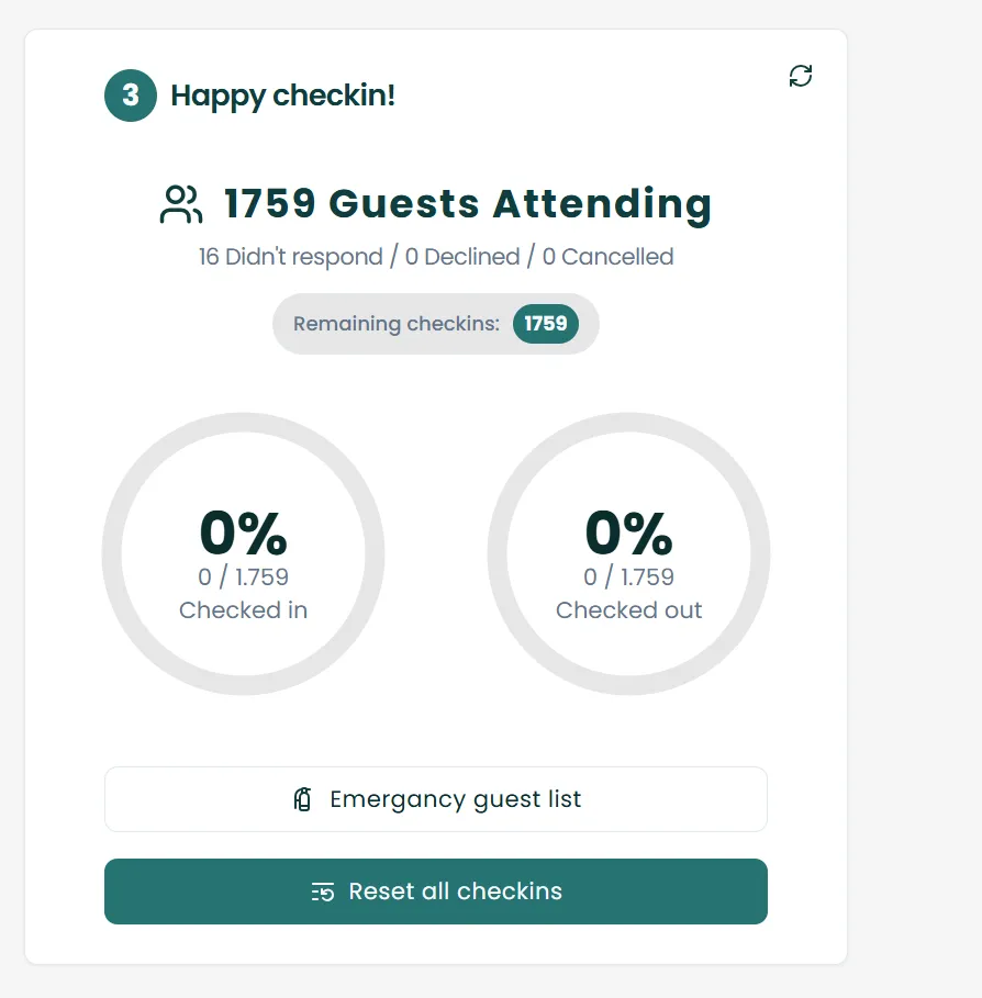 Treffio team dashboard